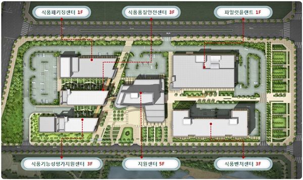 지원기능 배치도1(위) 2(아래) : 입주기업들은 클러스터 내의 다양한 지원조직을 활용해 제품개발에서 완제품 생산까지의 전 과정을 지원받을 수 있다.